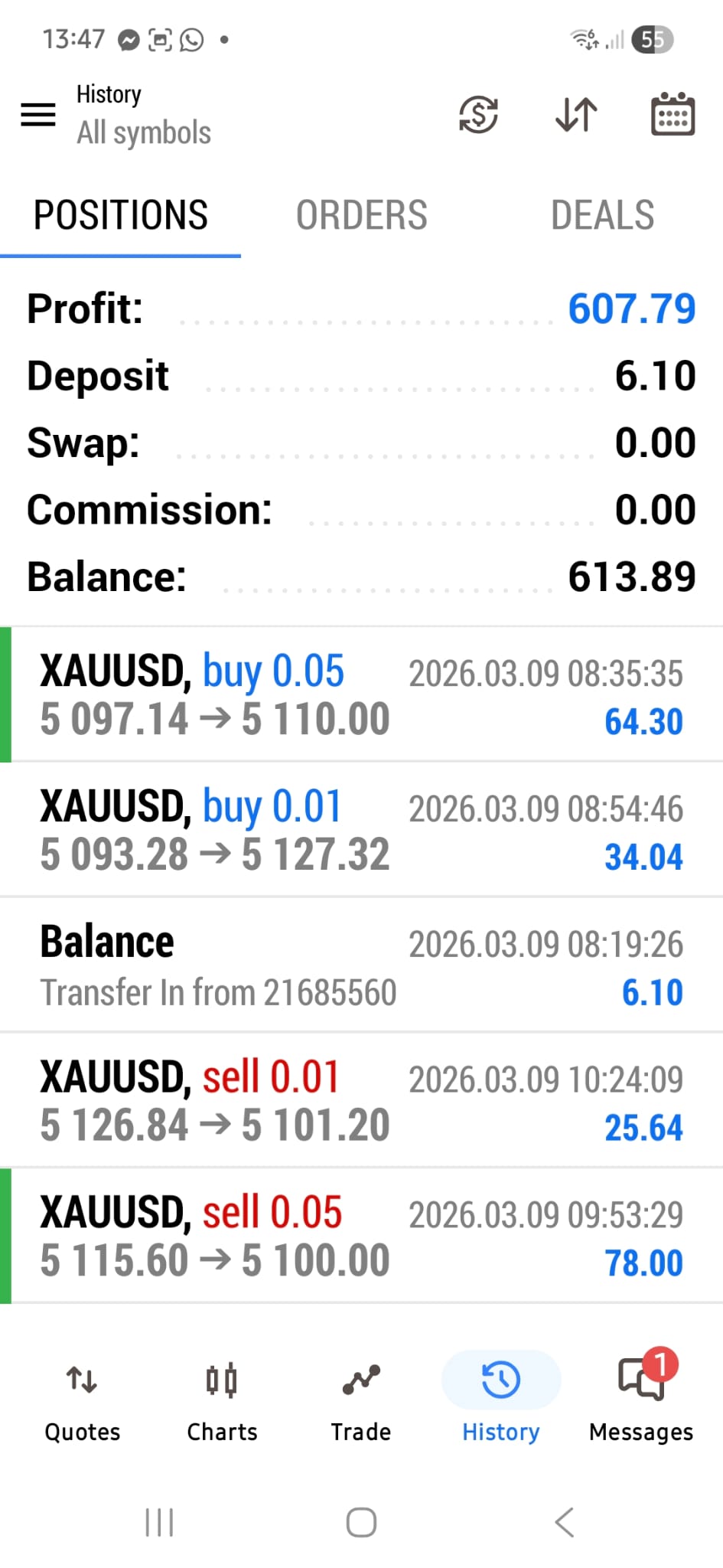 Member Trading Result 2