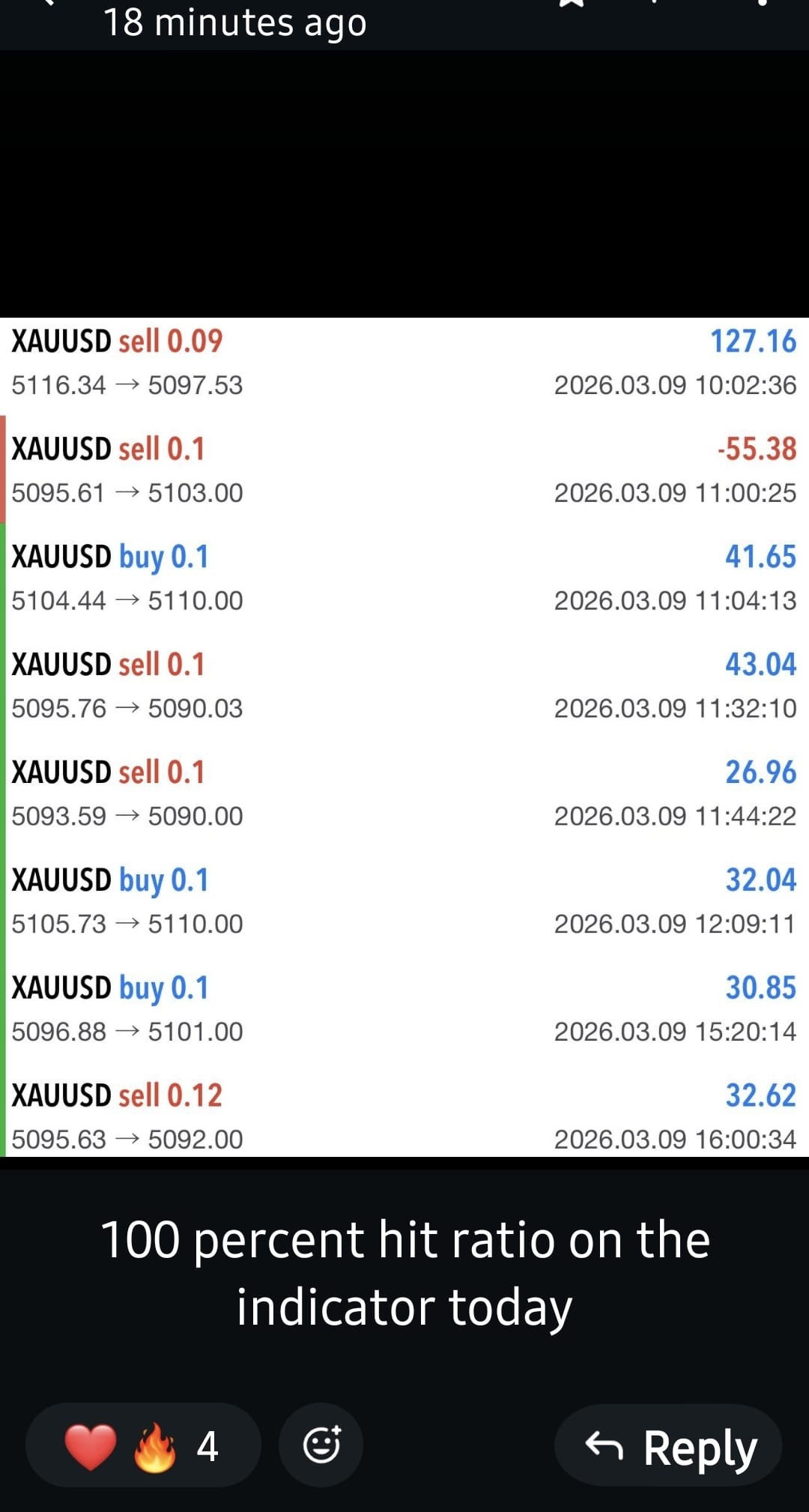 Member Trading Result 3